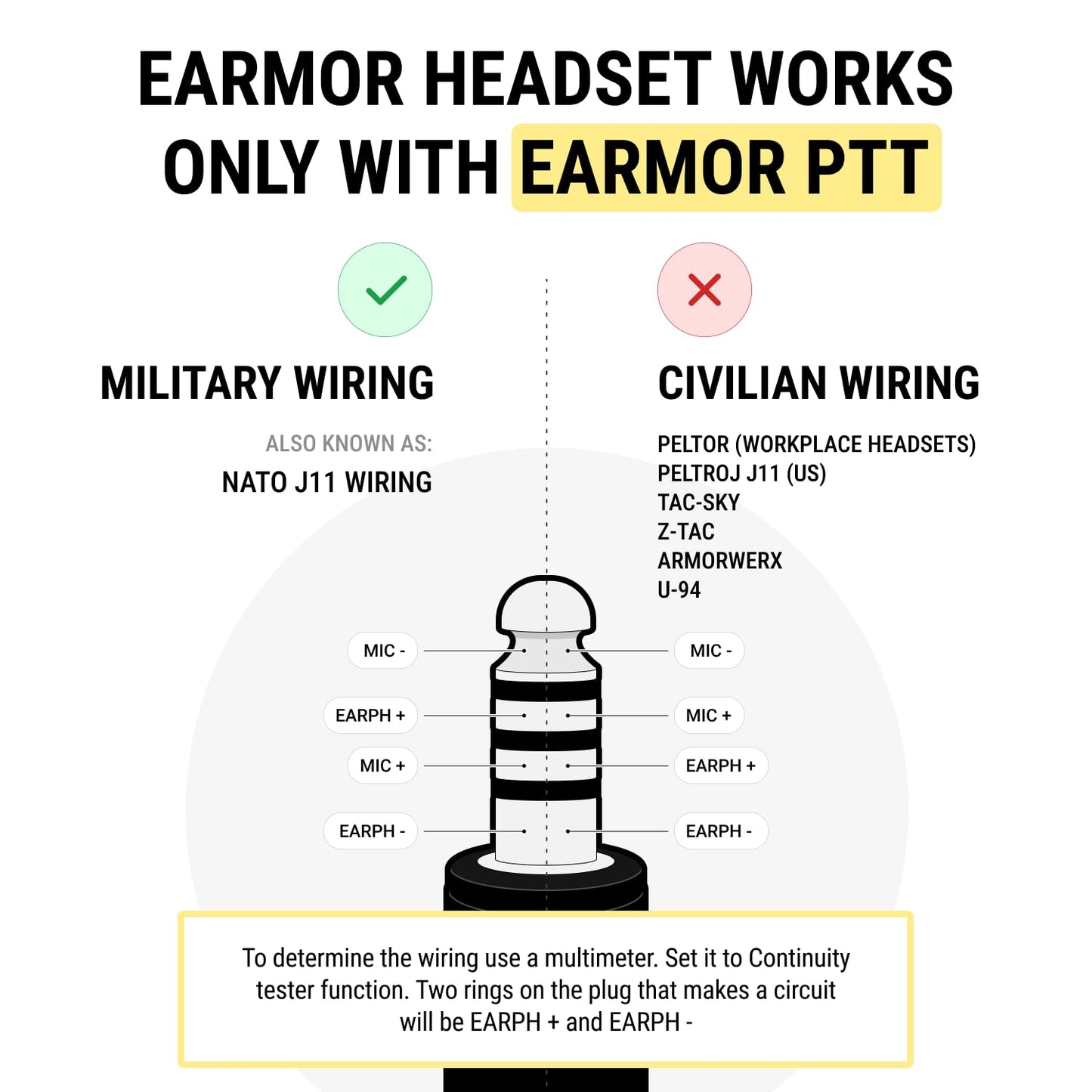 Tactical Noise-Canceling Headset with ARC Rail Mounts for Shooting