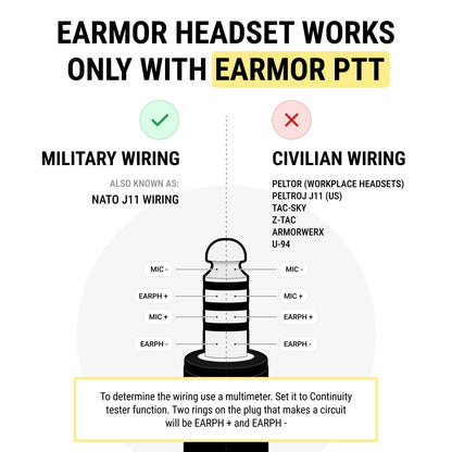 Tactical Noise-Canceling Headset with ARC Rail Mounts for Shooting