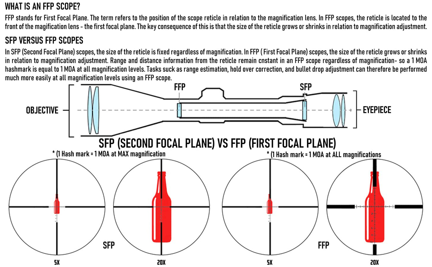 6-24x50 First Focal Plane Rifle Scope with Illuminated Reticle