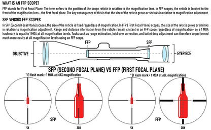 6-24x50 First Focal Plane Rifle Scope with Illuminated Reticle